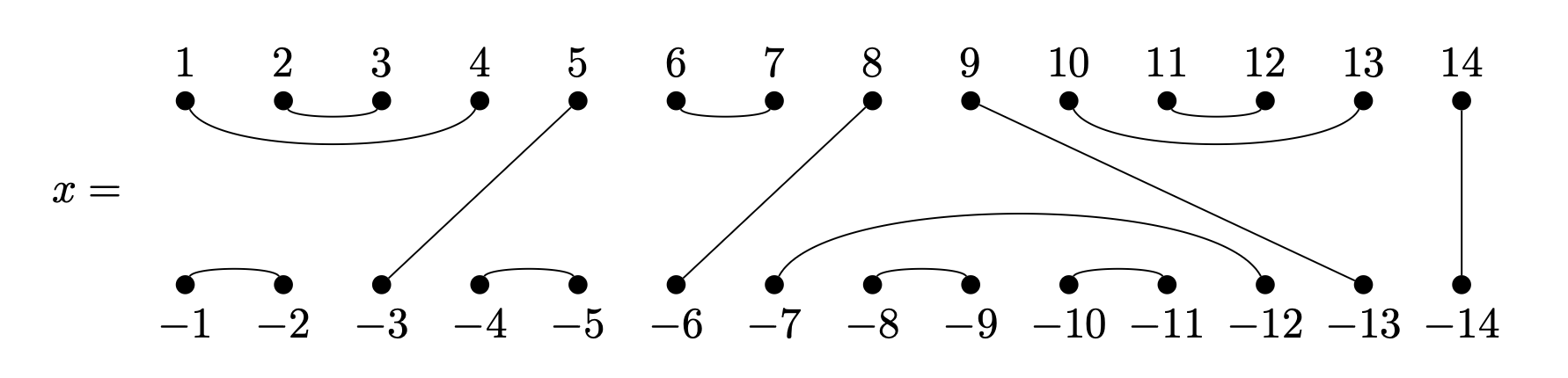 An element of the Jones monoid